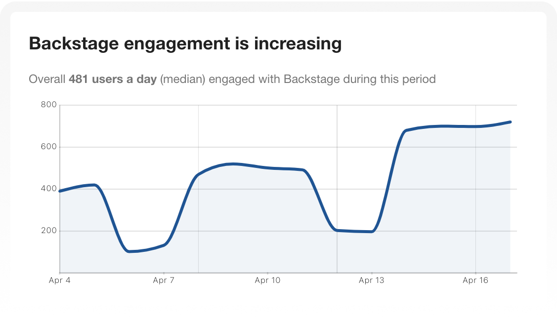 insights activity