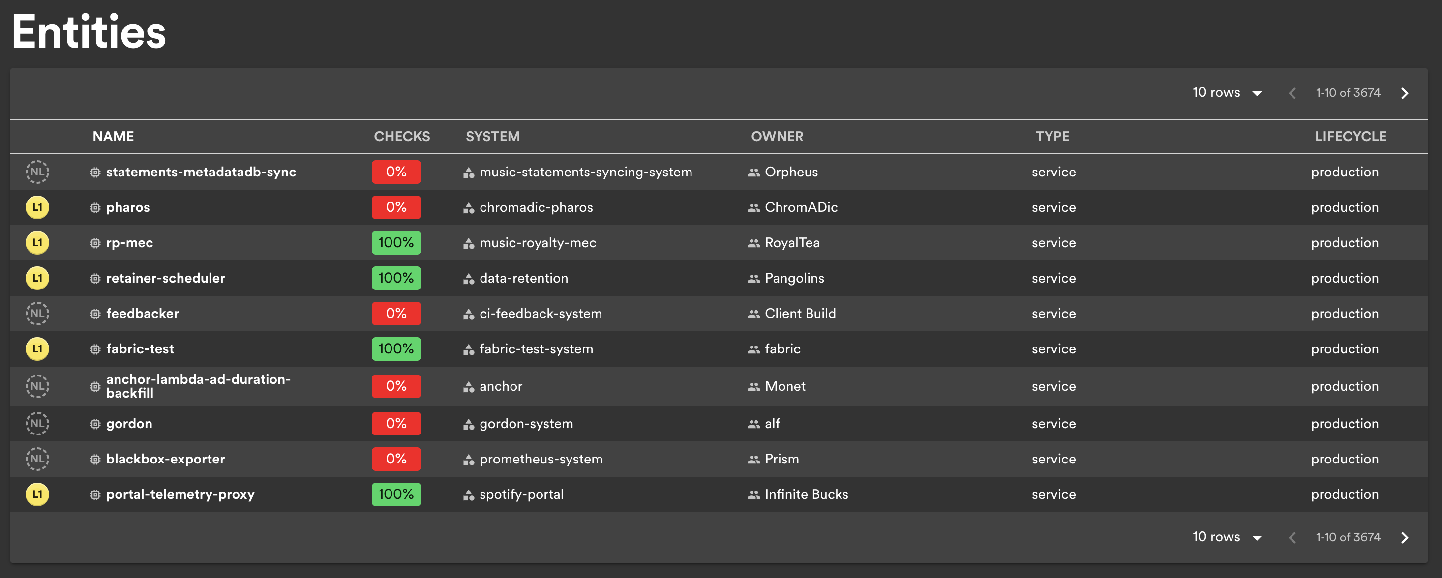 campaign-insights-entities
