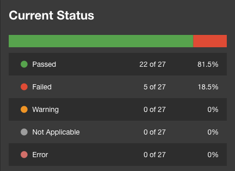 check-insights-current-status