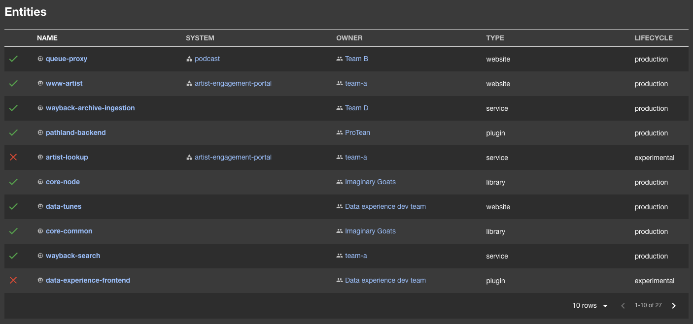 check-insights-entity-table