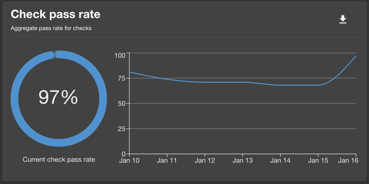 Check Pass Rate