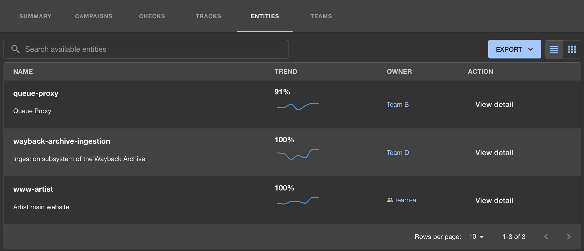 Entities Tab