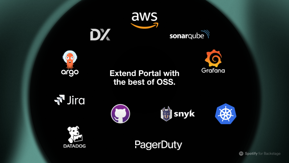Portal Plugins Overview