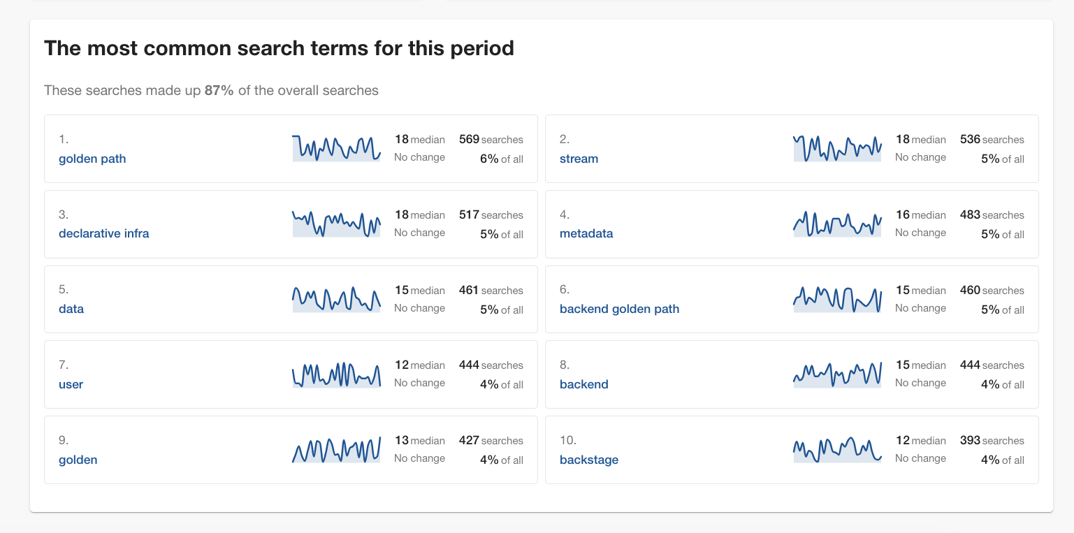 Search segmentation