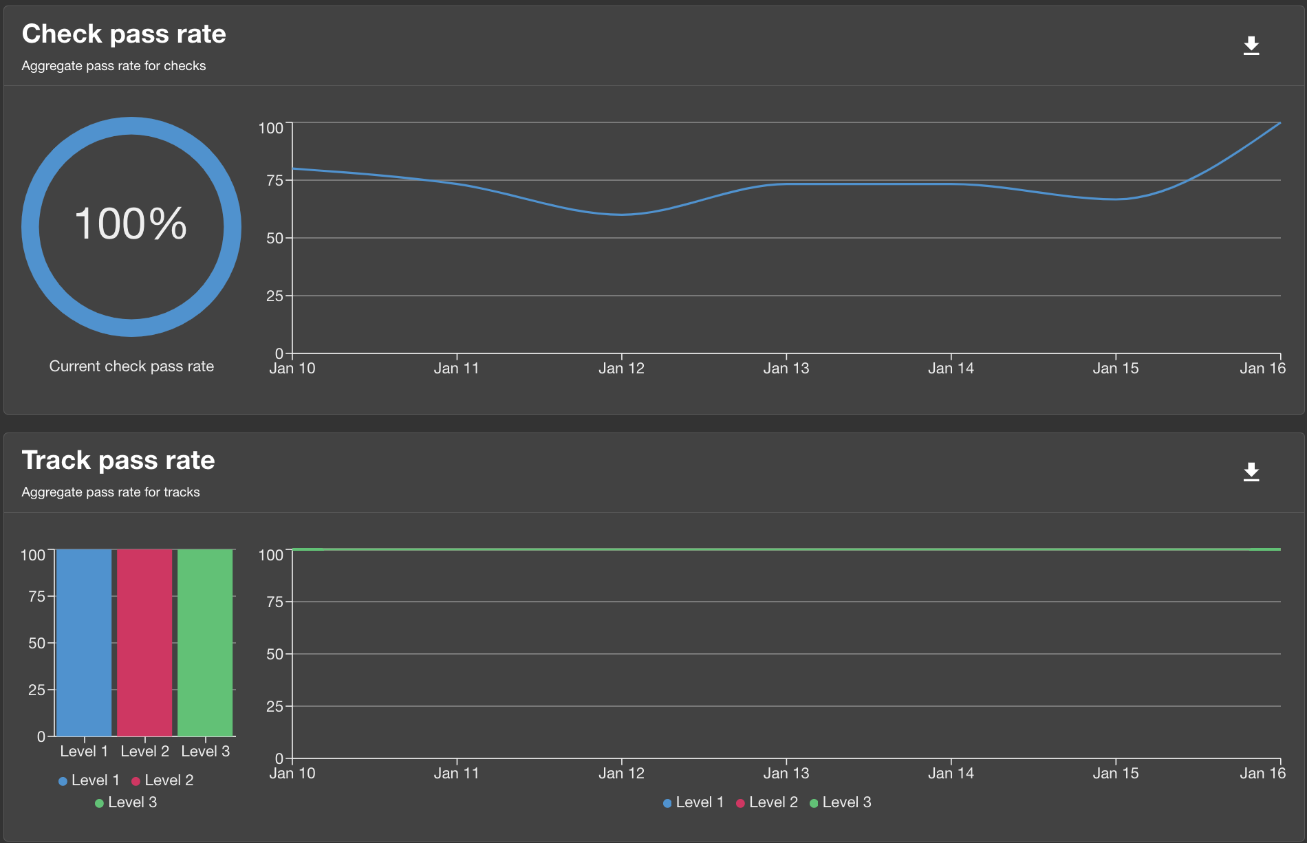 System and Track Filter Results