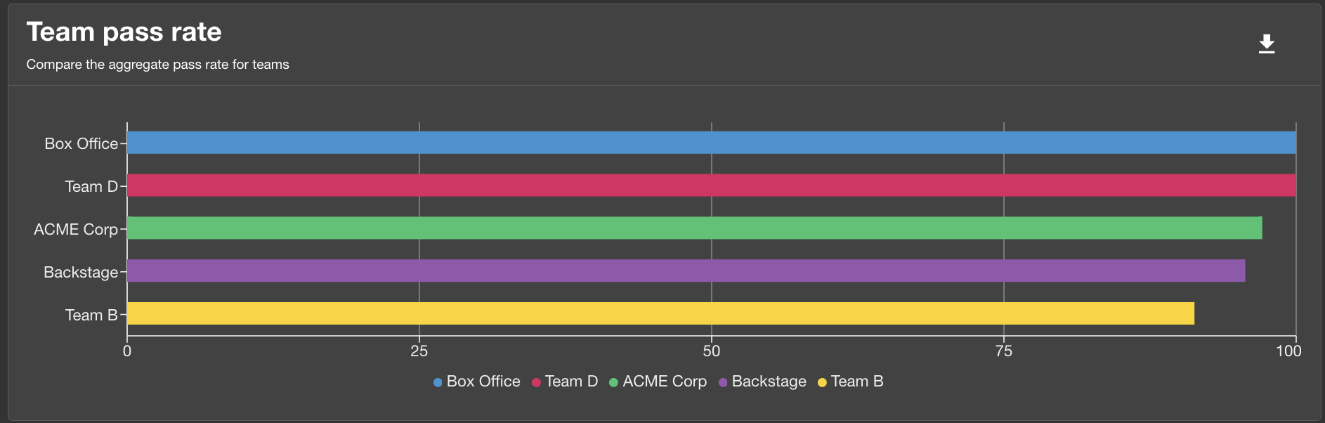 Team Pass Rate