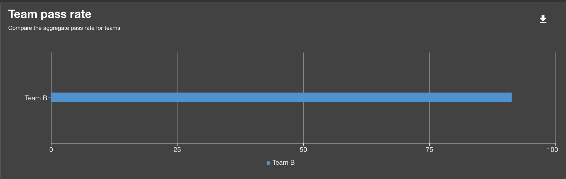 Track Filter Results