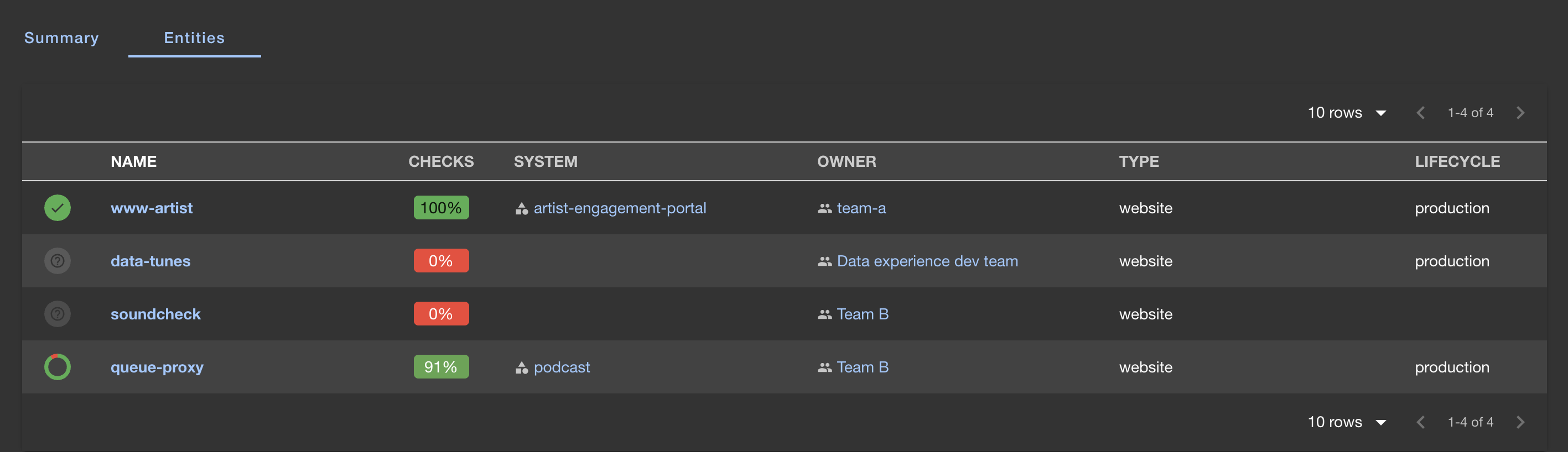 tech-insights-entities-tab