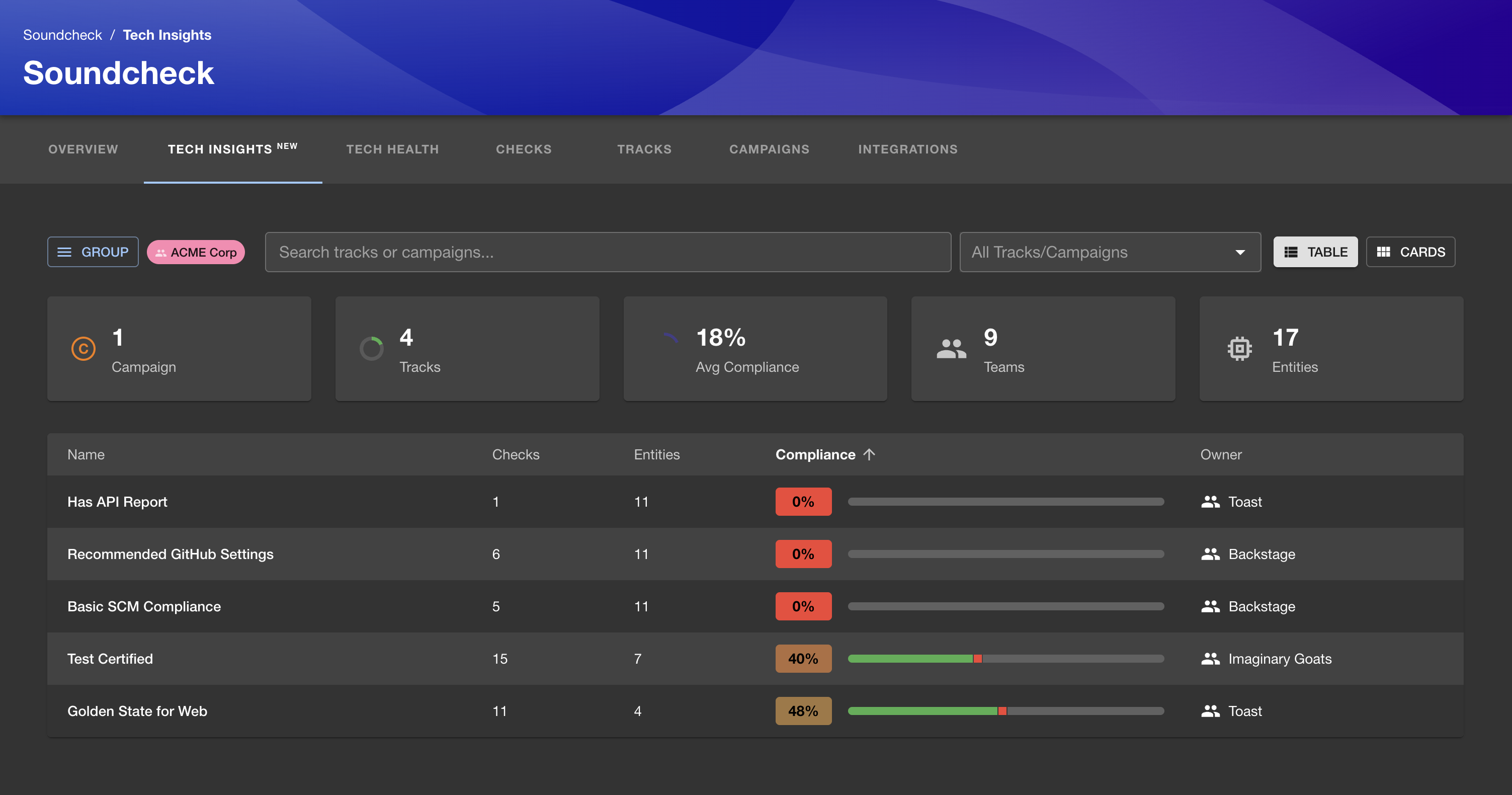 tech-insights-initial-view