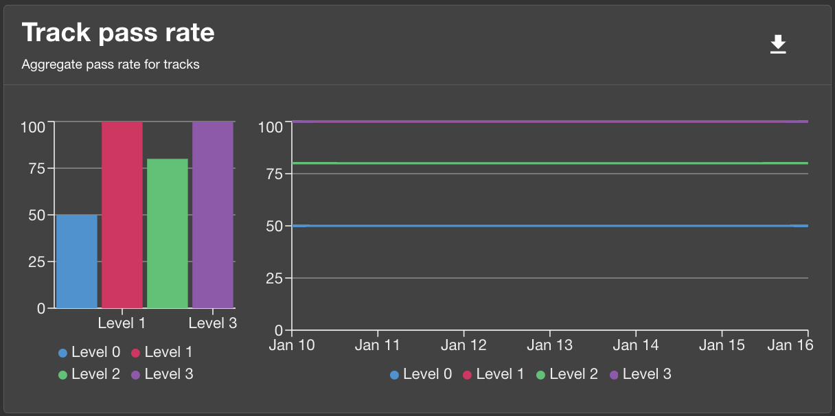 Track Pass Rate